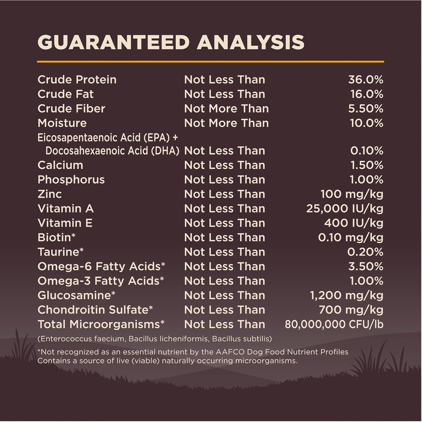 Wellness CORE Puppy Dry Dog Food, Grain-Free, High Protein, Natural, Chicken & Turkey Recipe, (26-Pound Bag)