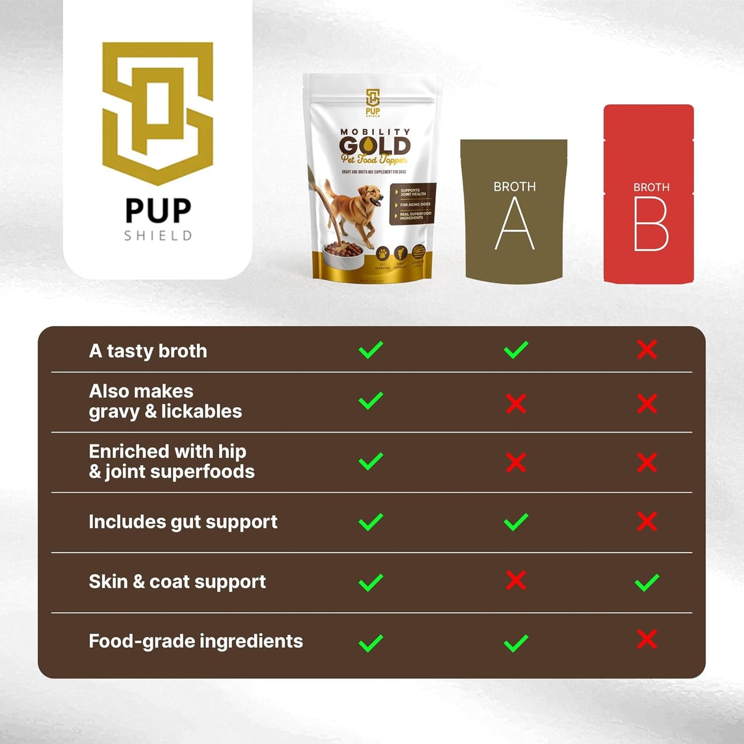 Mobility Gold Dog Broth Powder - Hip & Joint Superfood – Makes Gravy Topper or Liquid Broth – Beef Liver, Glucosamine, Chondroitin, Pet Supplements and Natural Ingredients – 30 Scoop Pack