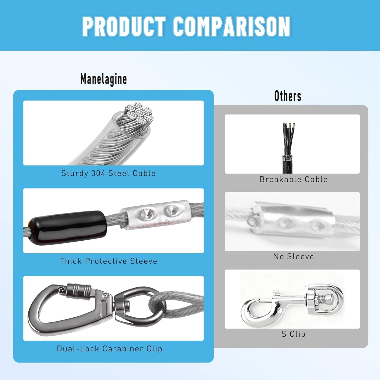 Tie Out Cable for Dogs Heavy Duty, 10/15/20/25/30/50FT Long Leash Chew Proof, Tangle-Free Dog Lead with Swivel Hook & 360° Smooth Rotating, Dog Runner for Yard, Outside, Camping-Up to 400 pounds