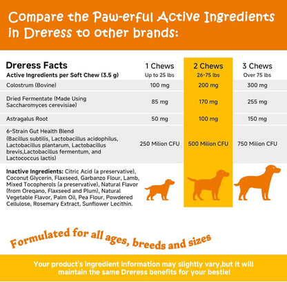 Multivitamin Treats for Dogs, Glucosamine Chondroitin Joint Support + Digestive Enzymes & Probiotics, Grain Free Dog Vitamins and Supplements for Skin & Coat, Peanut Butter - 120ct