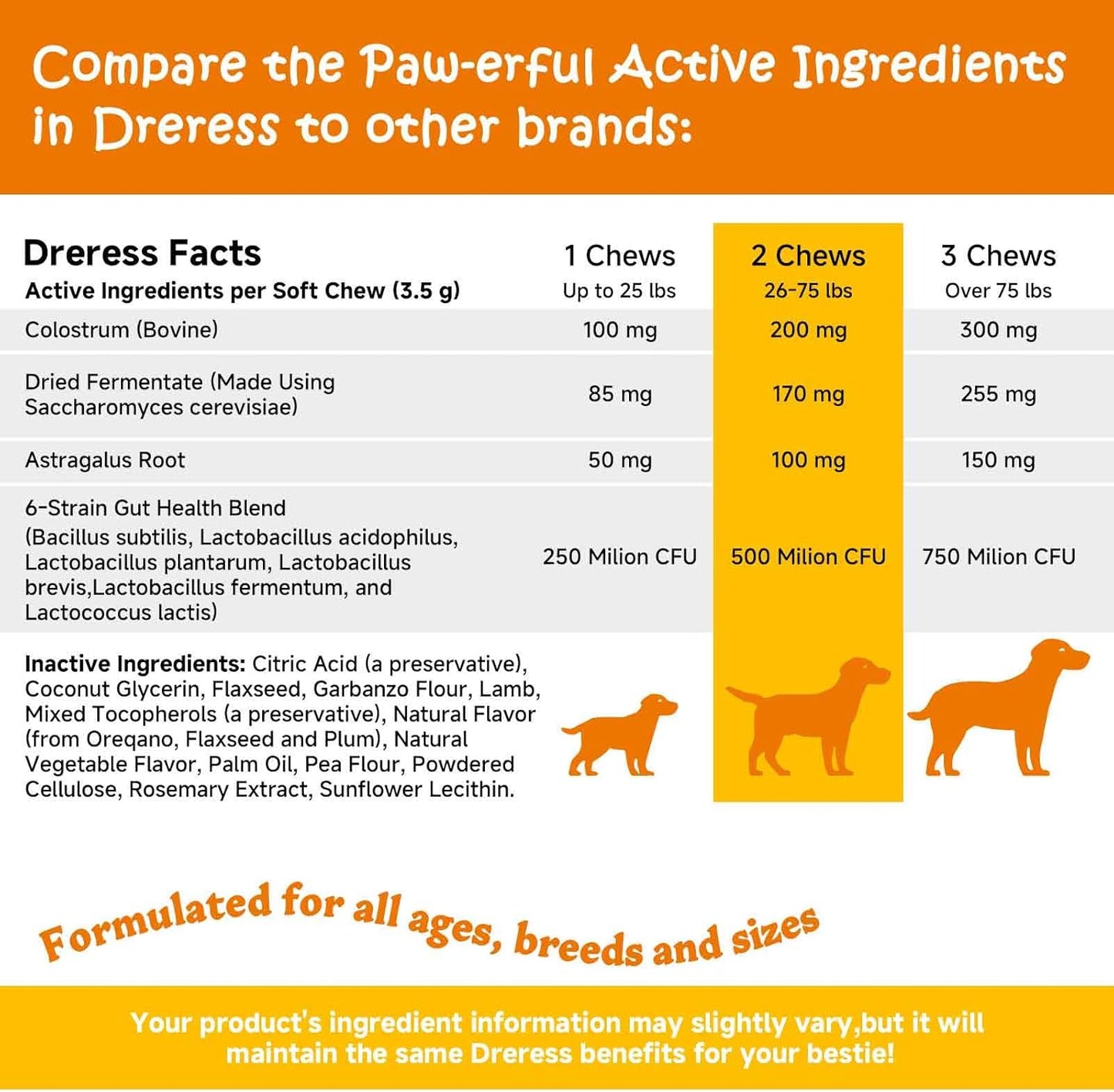 Multivitamin Treats for Dogs, Glucosamine Chondroitin Joint Support + Digestive Enzymes & Probiotics, Grain Free Dog Vitamins and Supplements for Skin & Coat, Peanut Butter - 120ct