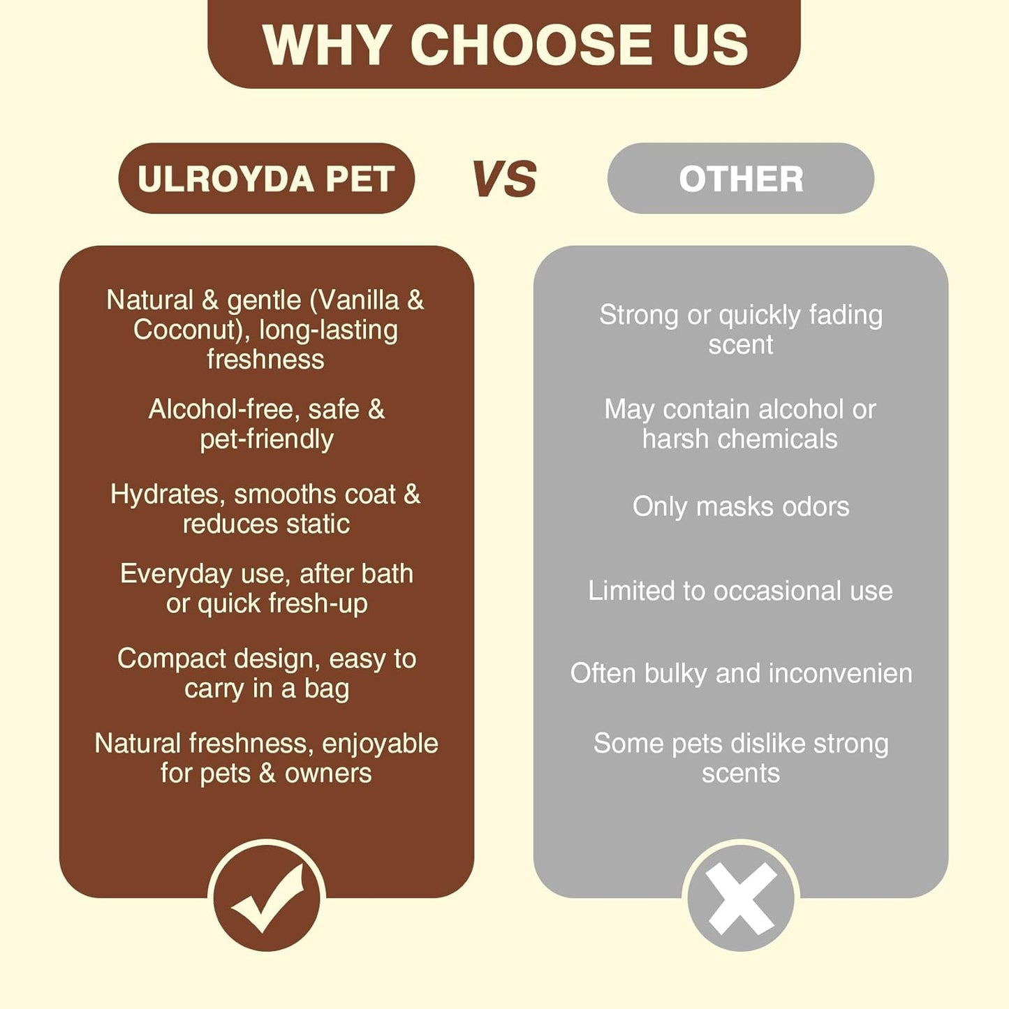 Dog Cologne & Pet Perfume – Long-Lasting Coconut & Vanilla Scent | Alcohol-Free Deodorizing Spray for Dogs & Cats, Gentle Non-sticky Grooming Formula, 4.06 oz