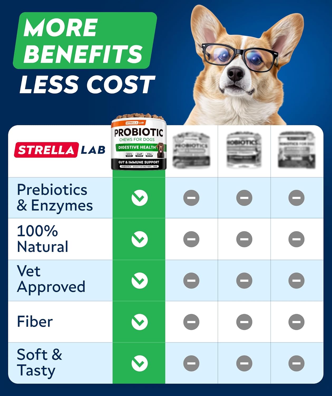 STRELLALAB Dog Probiotics for Digestive Health & Enzymes - Diarrhea, Gas, Upset Stomach Relief & Season Allergy - Pet Probiotics for Dogs- Chews for Digestion - Gut Health for Dogs (60Ct)