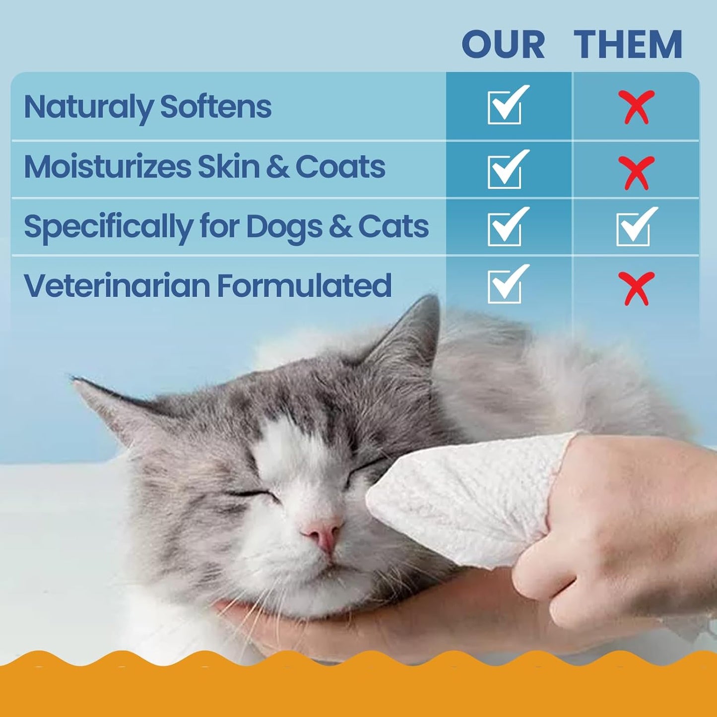 Replenish Antiseptic Wipes for Dogs and Cats - Dog Medicated Wipes with Chlorhexidine and Ketoconazole - Pet Grooming Wipes - Dog Allergy Wipes for Itch Relief, Hot Spots & Skin Irritation - 50 Count