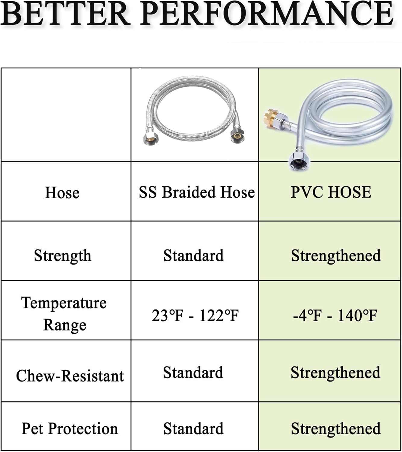 Automatic Dog Water Dispenser, 2 Gallons 304 Stainless Steel Dog Water Bowl for Indoor/Outdoor, Large Water Bowl for Pets & Livestock, Anti Tip, Wide Mouth, Water Auto Fill, Fit GHT 3/4" Faucet