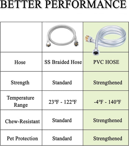 Automatic Dog Water Dispenser, 2 Gallons 304 Stainless Steel Dog Water Bowl for Indoor/Outdoor, Large Water Bowl for Pets & Livestock, Anti Tip, Wide Mouth, Water Auto Fill, Fit GHT 3/4" Faucet