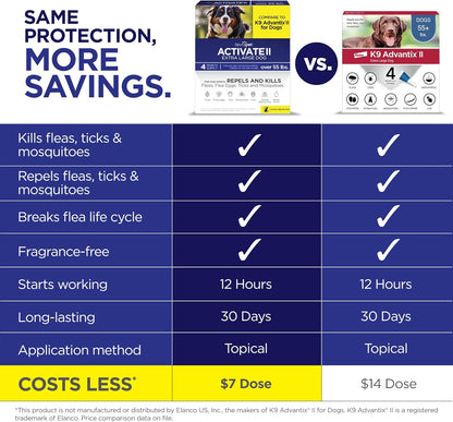 TevraPet Activate II Flea and Tick Prevention for Dogs | 4 Count | Extra Large Dogs 55+ lbs | Topical Drops | 4 Months Flea Treatment