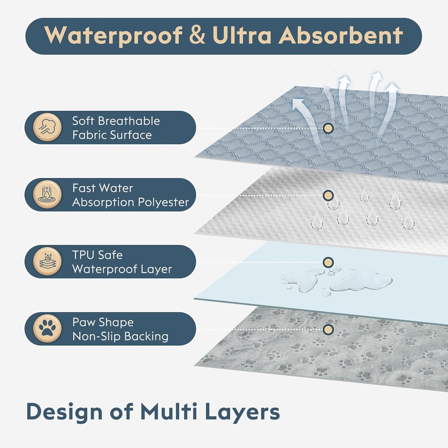 Washable Guinea Pig Cage Liner - 4 Pack Reusable Washable Pee Pads，Waterproof Guinea Pig Bedding for Small Animal - Rabbit Bunny Hamster Puppy (Light Grey, 12" X 12" - 4 Pack)