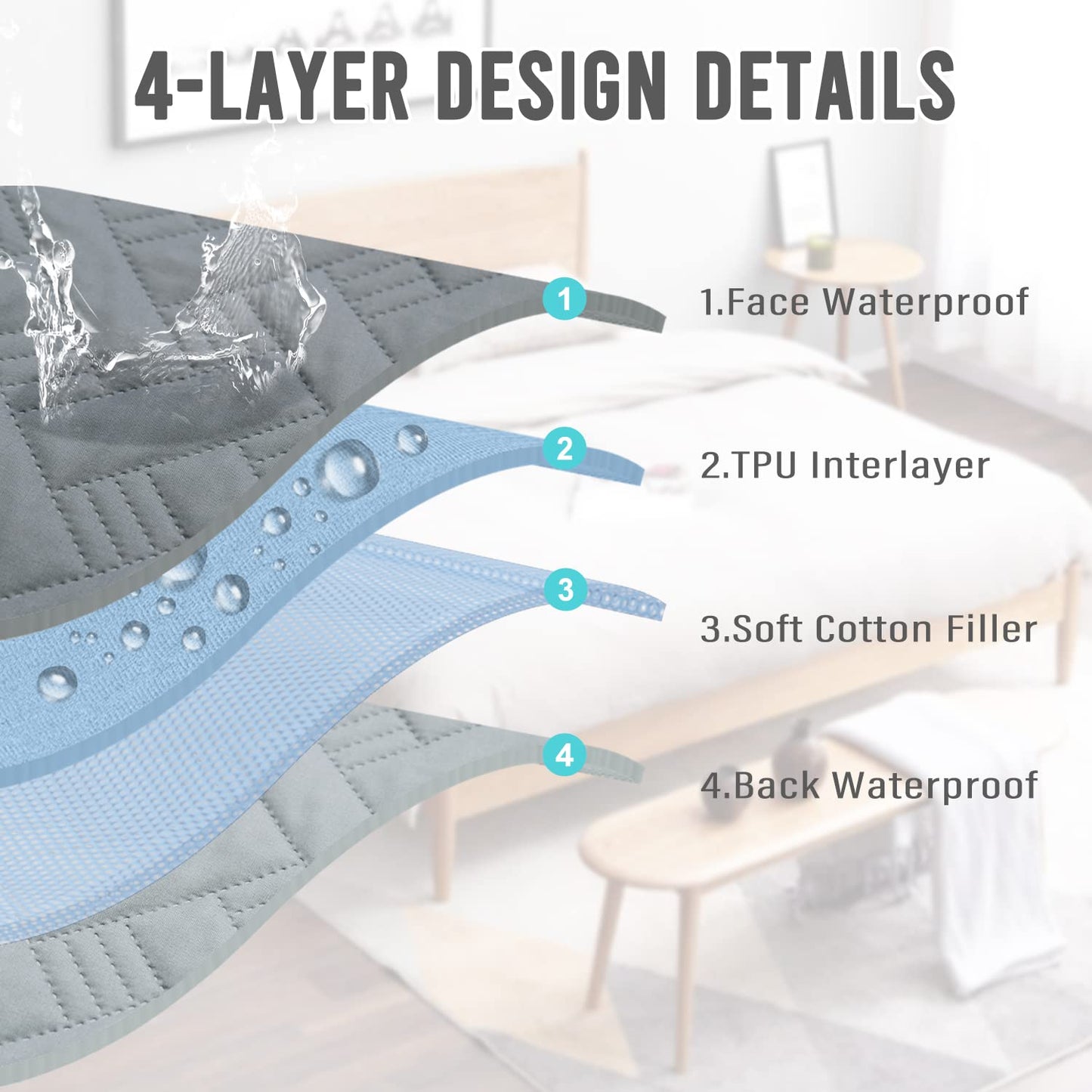 Dog Bed Cover for Pets Blankets Rug Pads for Couch Protection Waterproof Bed Covers Dog Blanket Furniture Protector Reusable Changing Pad (Dark Grey+Light Grey, 30x70)