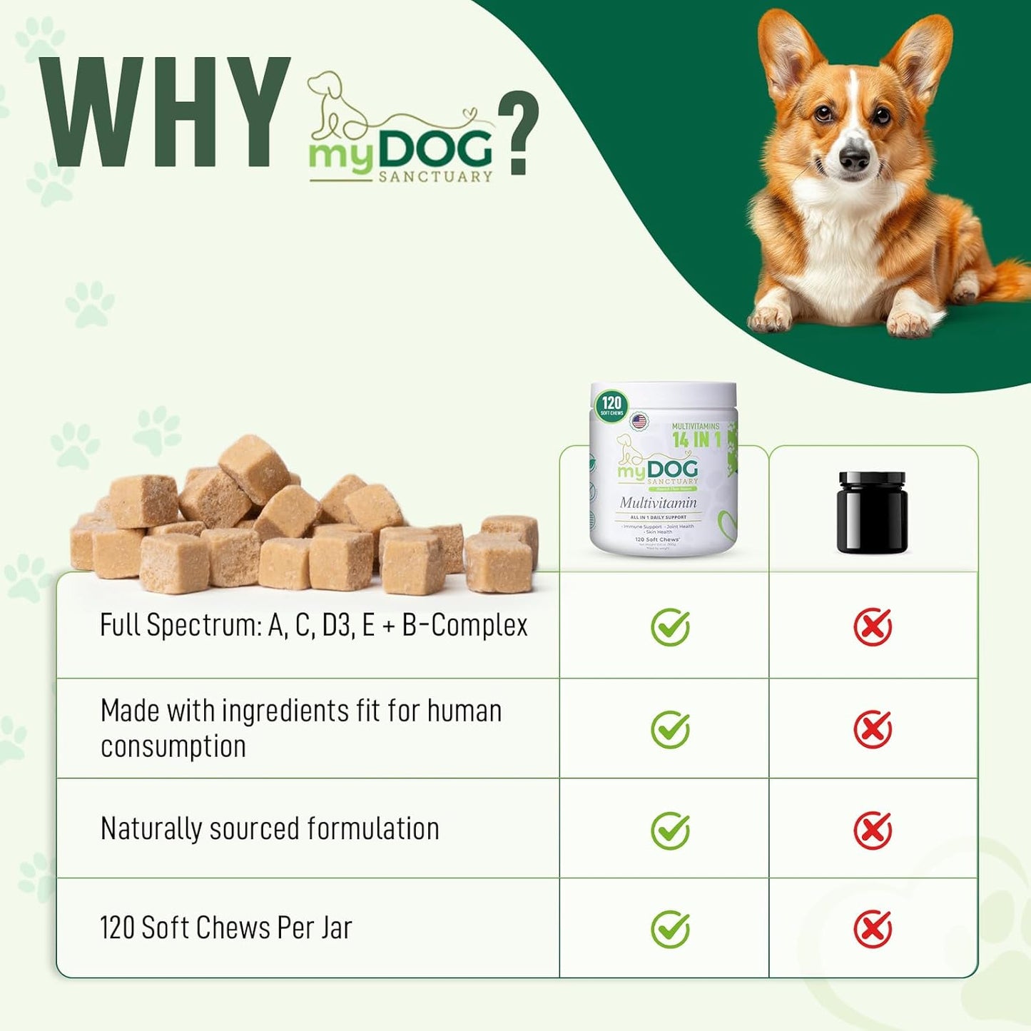 14 in 1- Multivitamin for Dogs 120 Chews - Daily Support for Active & Aging Dogs Vitamin A, D3, E, C, and B-Complex for Joint, Skin, Coat, Immune - Dog Multivitamins, Bacon Flavor
