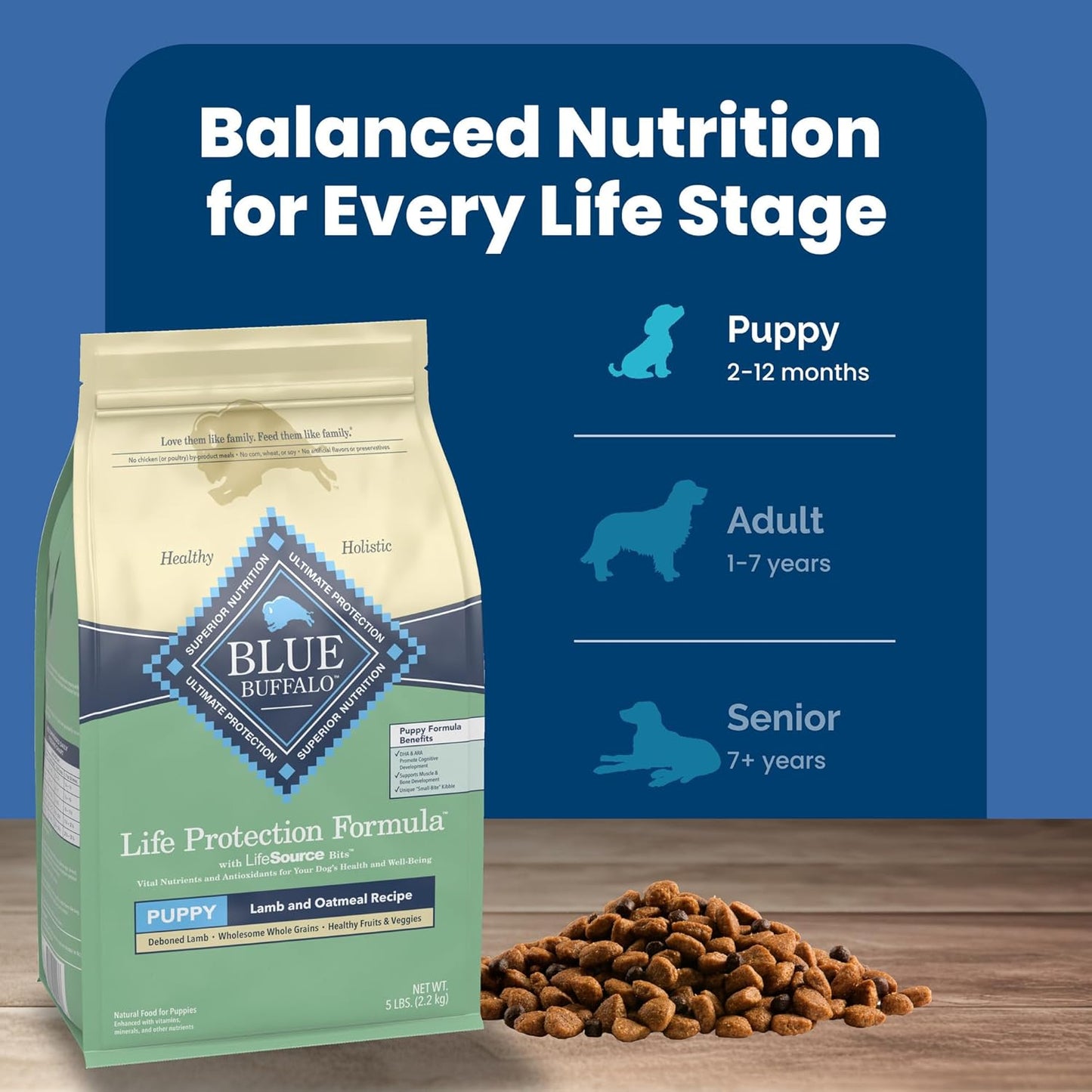 Blue Buffalo Life Protection Formula Puppy Dry Dog Food with DHA and ARA, Made with Natural Ingredients, Lamb & Oatmeal Recipe, 5-lb Bag