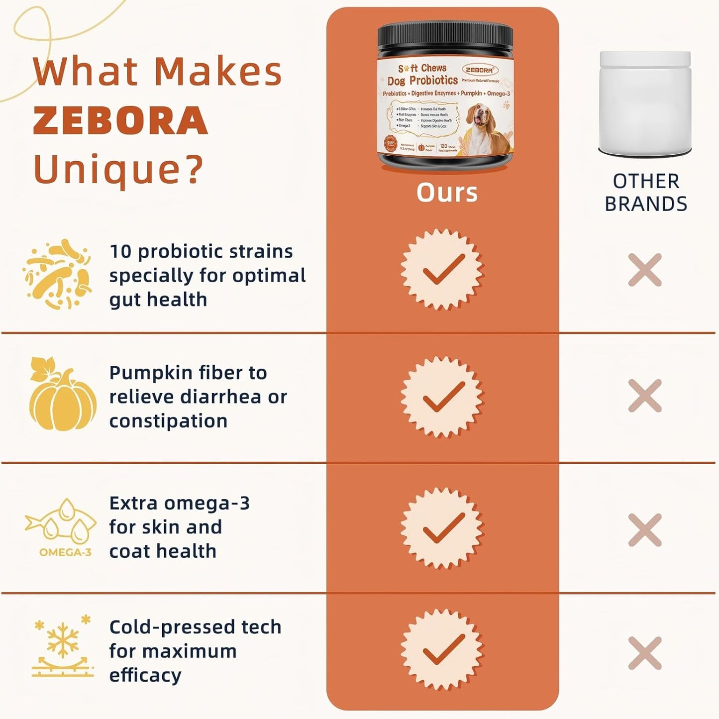 Dog Multivitamin Freeze Dried Chews & Probiotics for Dogs Soft Chews