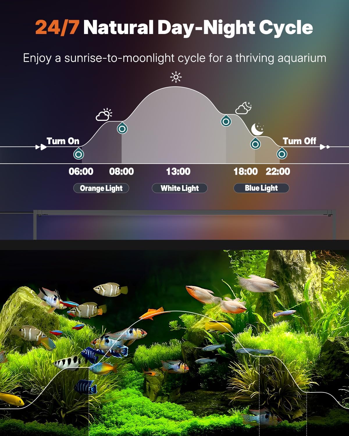 Pawfly Aquarium Light for Plants, 42 W Bluetooth Fish Tank Light, Full Spectrum Aquarium Lights for 48"-54" Fish Tanks, Extendable 24/7 LED Lights with Timer Modes & Adjustable Brightness