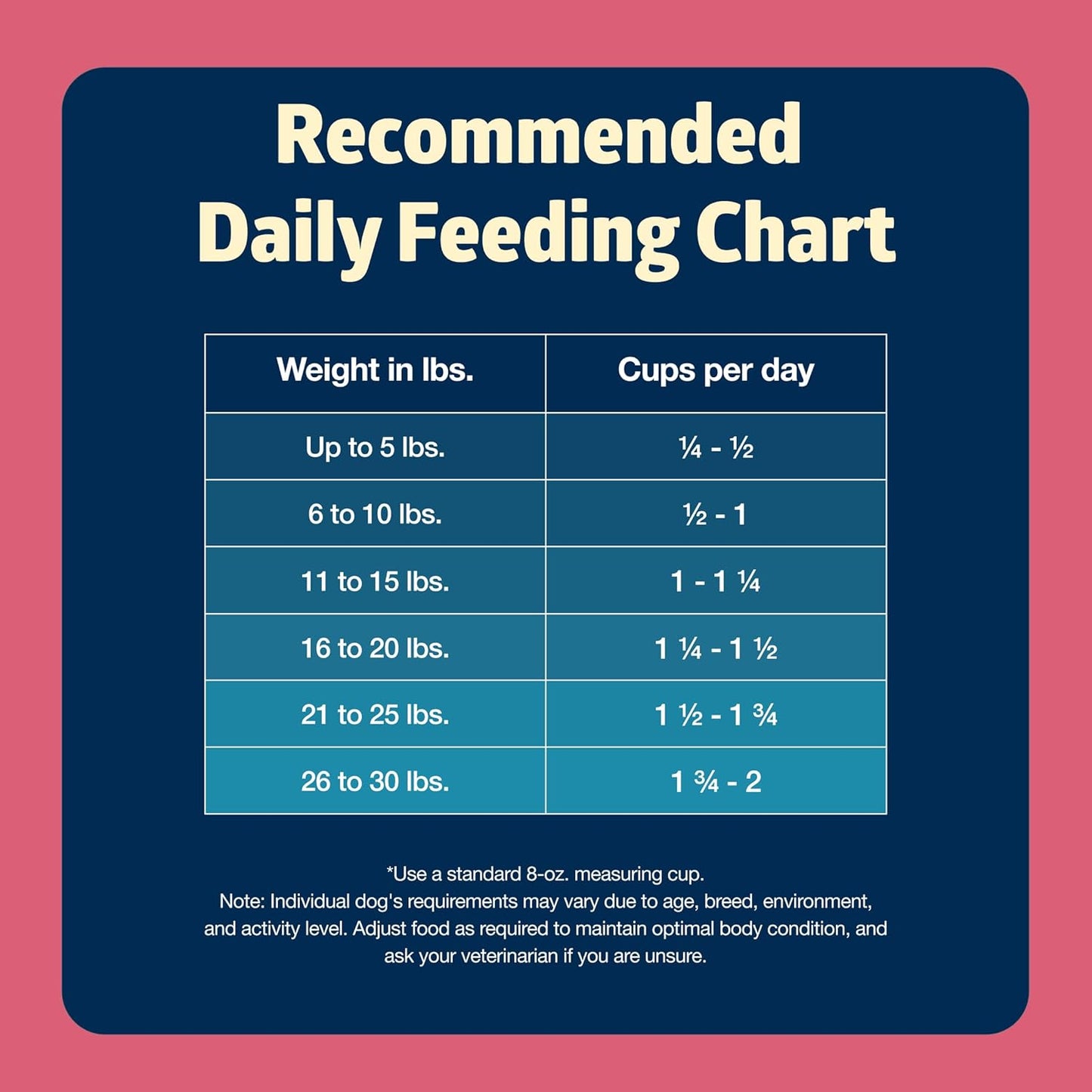 Blue Buffalo Freedom Grain-Free Small Breed Dry Dog Food, Supports High Energy Needs, Made in The USA with Natural Ingredients, Chicken & Potatoes, 11-lb Bag