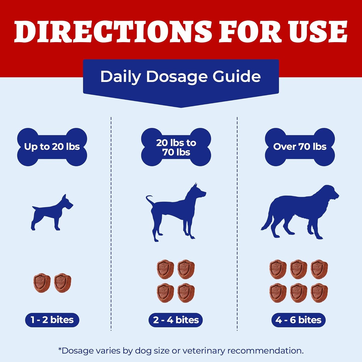 260 Bites Wellix Liver Support for Dogs - Milk Thistle for Dog Liver Supplements with Omega-3 - Supports Heart & Antioxidant for Large,Small Breed Fogs -Chicken Flavor