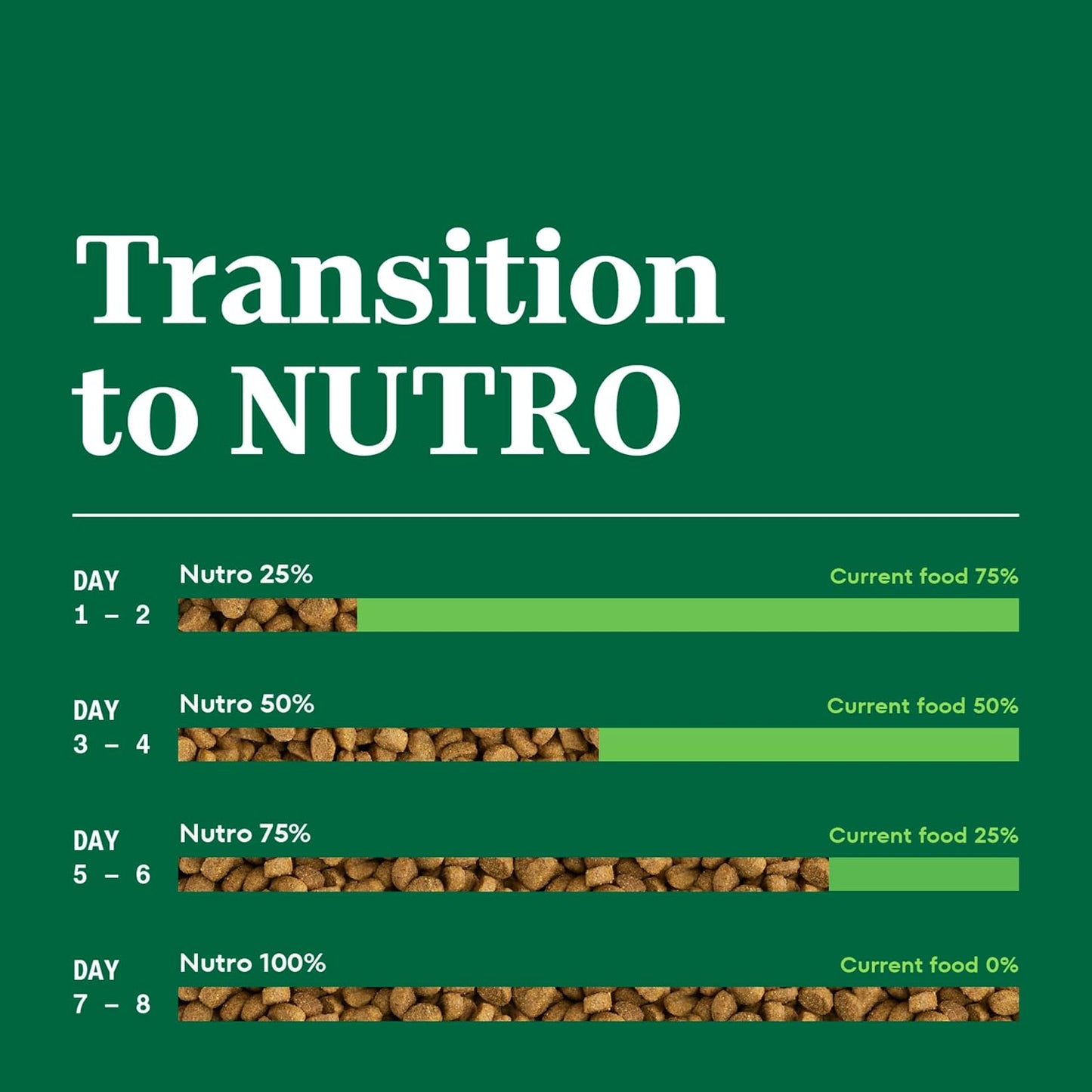 Nutro Wholesome Essentials Adult Dry Cat Food, Salmon & Brown Rice Recipe, 5 lb. Bag