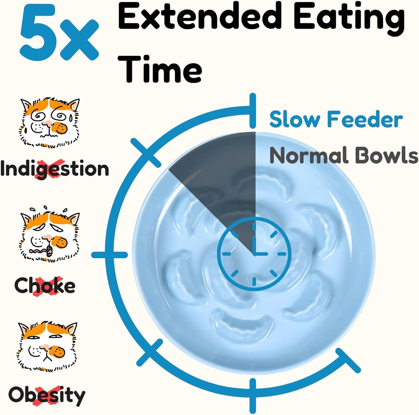 Slow Feeder Cat Bowl with Stand - Unbreakable Elevated Slow Feeder Bowl for Cats - Melamine Puzzle Raised Cat Food Bowl - Whisker Friendly & Wet & Dry Food- Dishwasher Safe & Non Slip (Blue