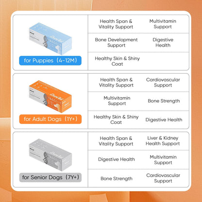 Adult Dog Nutrition Supplements – Vitality, Joint, Heart & Skin Support – with NAD+, Chondroitin, CoQ10, Astaxanthin – All Breeds 1+ – 30 Sachets, 4ct Each – Chicken Flavor