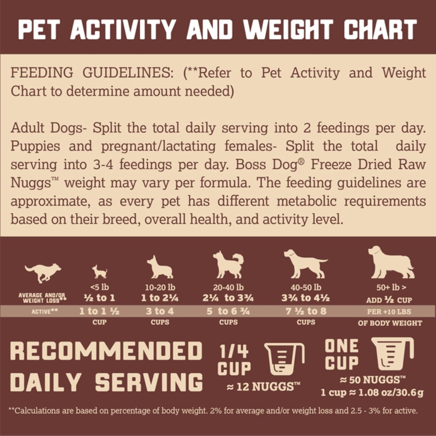 Boss Dog Complete & Balanced Freeze Dried Raw Diet for Dogs, Beef Recipe, 12 oz Bag