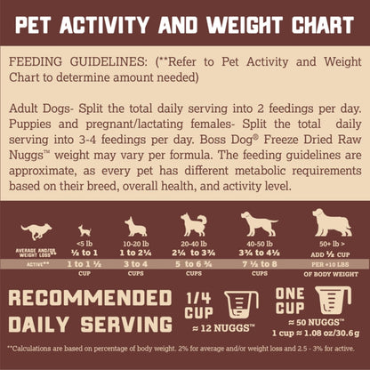 Boss Dog Complete & Balanced Freeze Dried Raw Diet for Dogs, Beef Recipe, 12 oz Bag