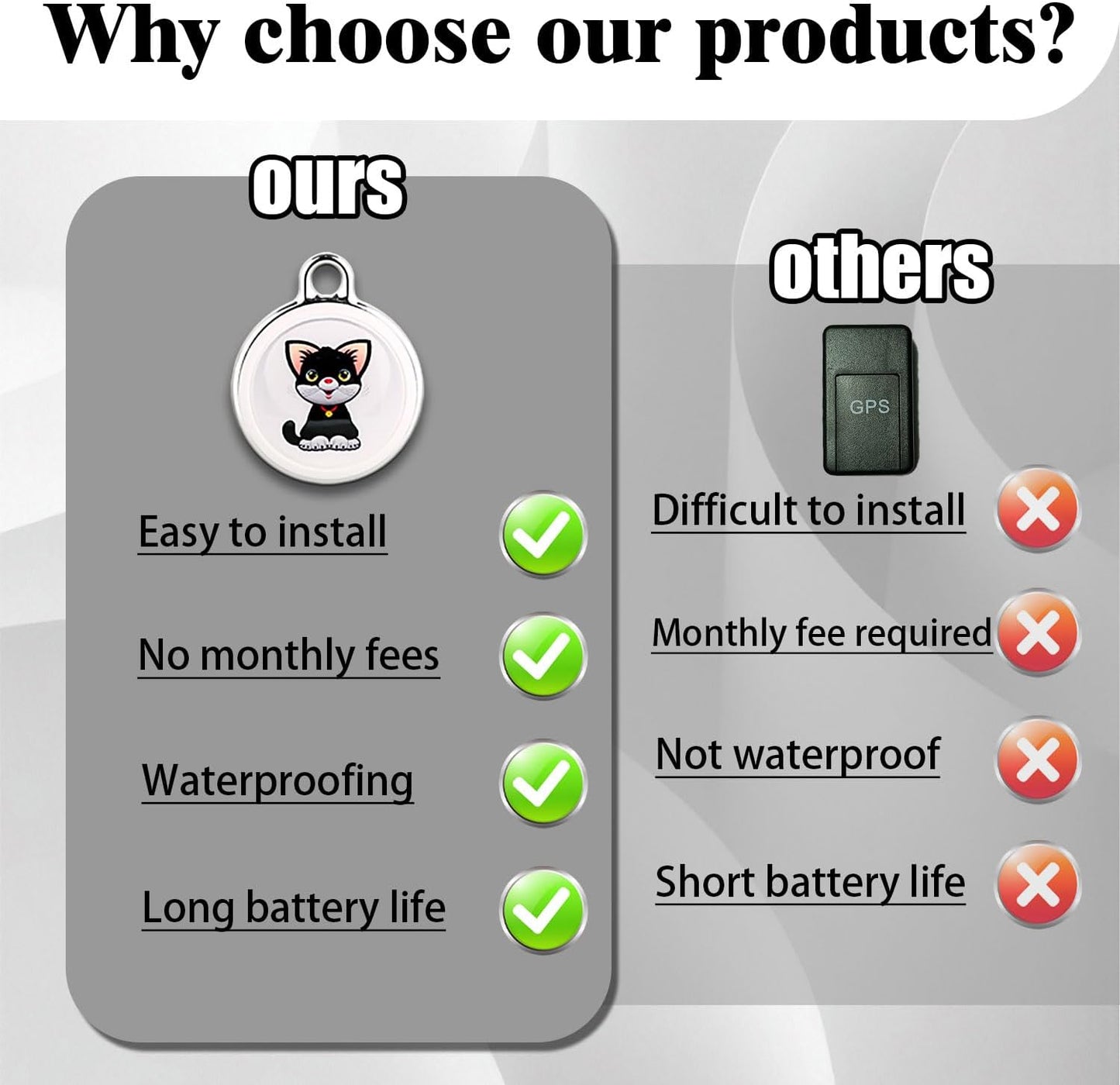 GPS Tracker for Dogs & Cats, No Subscription & No SIM Card, 365-Day Extra Long Battery Life, Real-Time Alerts & Historical Routes, Mini Waterproof Drop-Proof Pet Locator, Compatible with Android & iOS