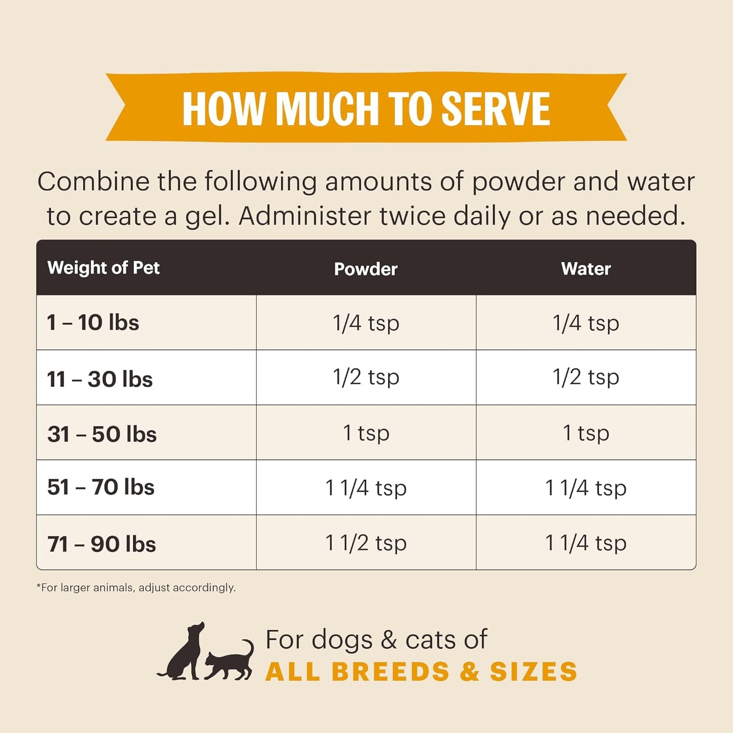 The Honest Kitchen Human Grade Perfect Form Herbal Digestive Supplement for Dogs & Cats, 3.2 Ounces