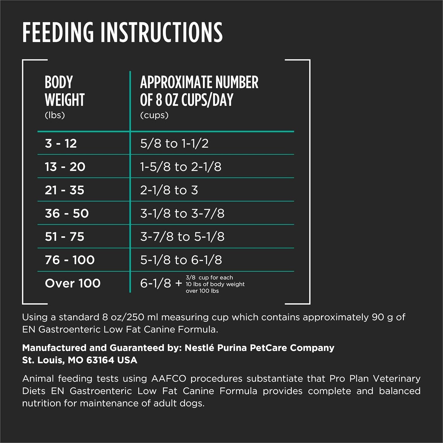 Pro Plan Veterinary Diets Purina EN Gastroenteric Low Fat Canine Formula Dog Food Dry Recipe - 25 lb. Bag