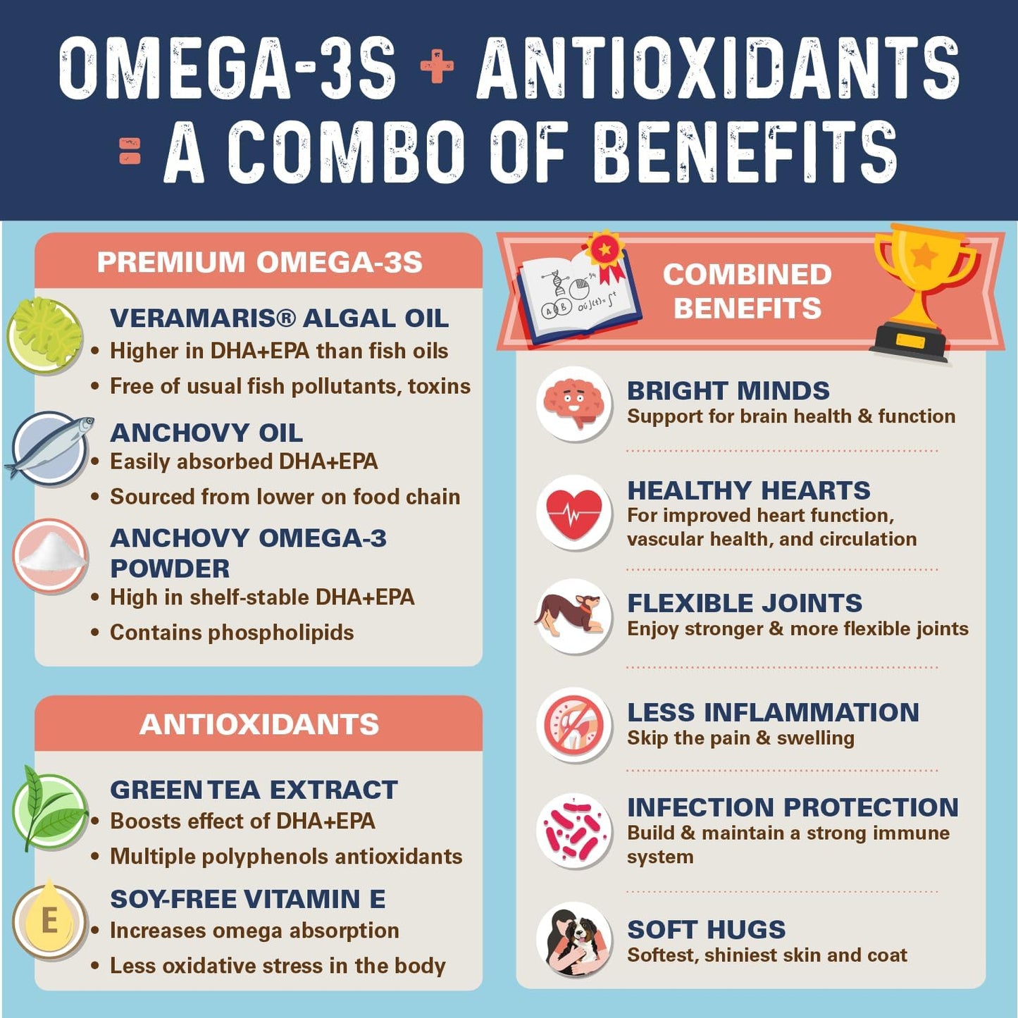 Bernie's OMG! Omegas Chews for Dogs - 5X Extra Strength DHA+EPA, Fish Oil, Healthy Skin & Coat, Allergy Relief, Joint Supplement (Salmon Flavor)