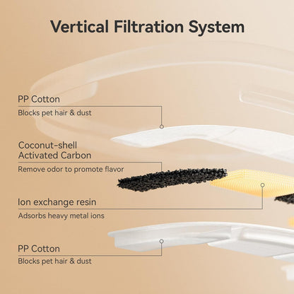 Cheerble Pumpless Cat Water Fountain, 2L/67oz Automatic Pet Fountain, Elfin E1 Lite Cat Fountain for Drinking, MagDrive™ Technology, Continuous Flow Mode, BPA-Free (Blue, E1 Lite)