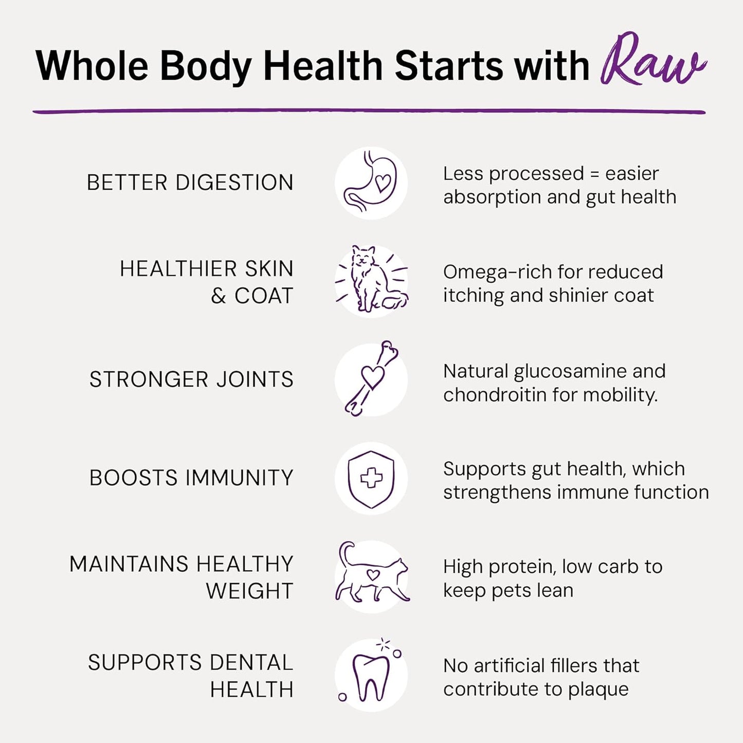 Stella & Chewy's Freeze-Dried Raw Cat Dinner Morsels - Premium Chicken Recipe with 98% Cage-Free Meat & Organs - Natural Grain-Free Cat & Kitten Food - Made in USA - 18 oz