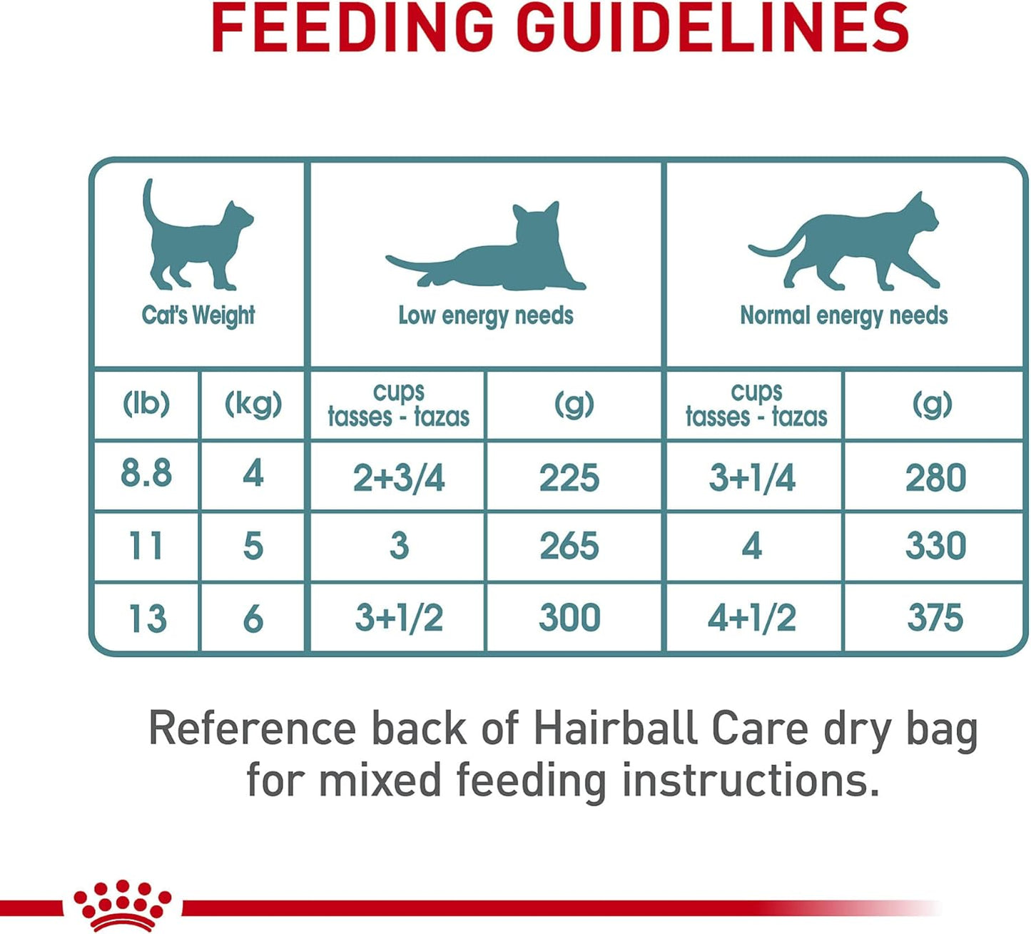 Royal Canin Feline Care Nutrition Hairball Care Adult Thin Slices in Gravy Cat Food, 3 oz (Pack of 12)