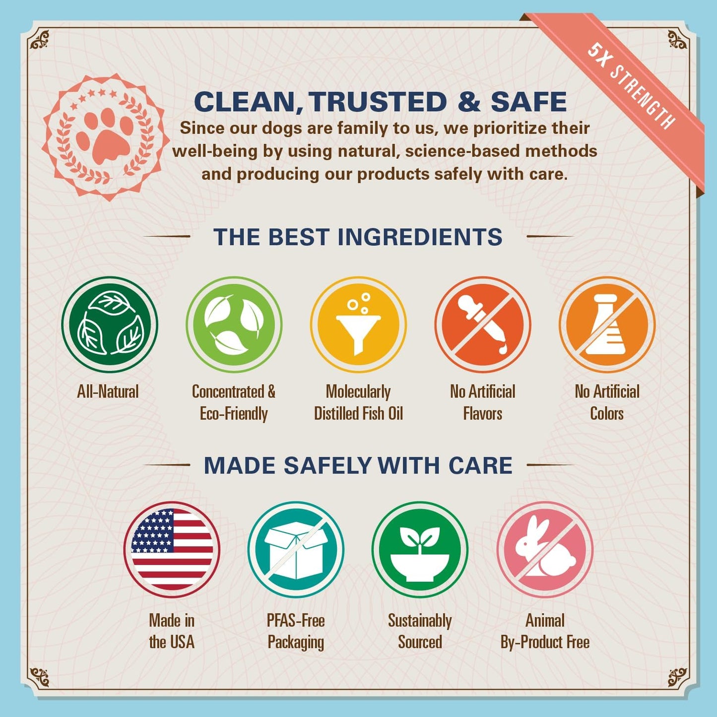 Bernie's OMG! Omegas Chews for Dogs - 5X Extra Strength DHA+EPA, Fish Oil, Healthy Skin & Coat, Allergy Relief, Joint Supplement (Salmon Flavor)