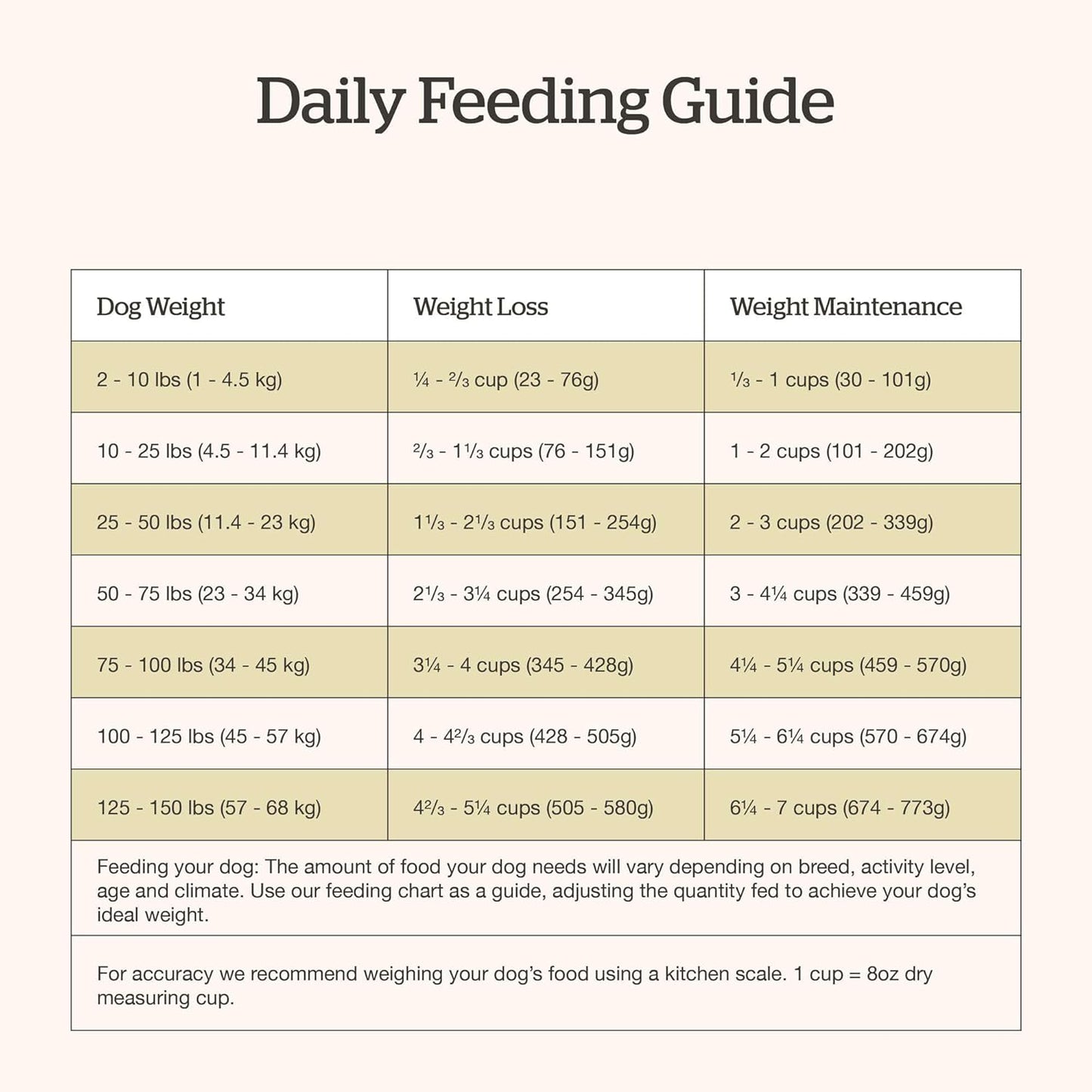 Now Fresh Good Gravy Premium Dry Dog Food with Grass-Fed Beef & Ancient Grains, Healthy Kibble for Adults Coated in Bone Broth – Just Add Water to Moisten, Made with Real Red Meat, 3.5 lb Bag