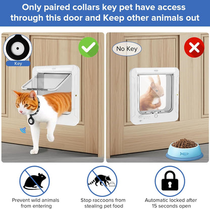 Smart Cat Door for Interior & Exterior, Cat Pet Door with 3 Collar Sensor Keys & 1 Remote Control & 4 Way Locking Cat Flap with RFID Collar Activated Opening Cat Door (White)