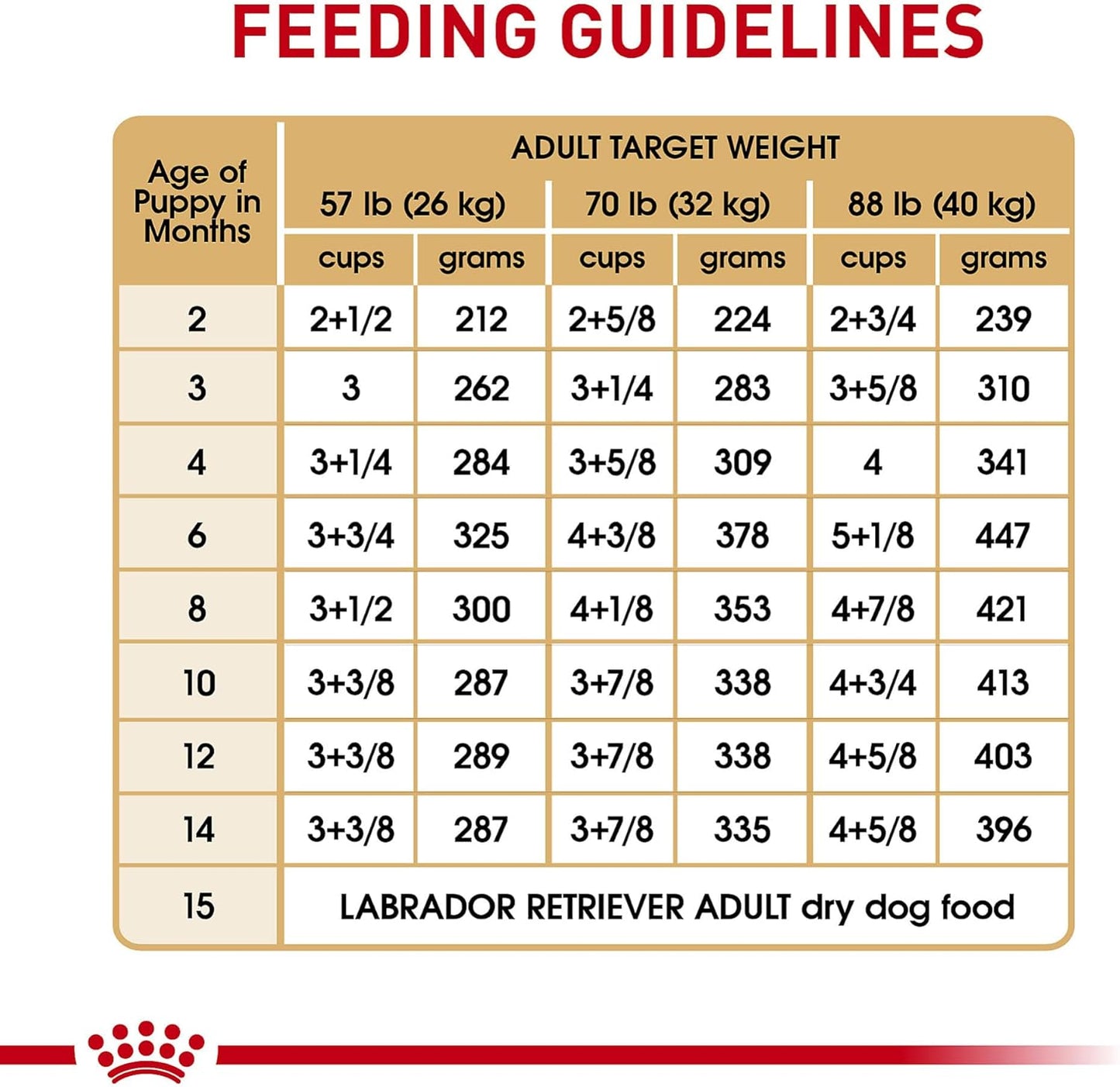 Royal Canin Breed Health Nutrition Labrador Retriever Puppy Dry Dog Food, 2.5 lb Bag