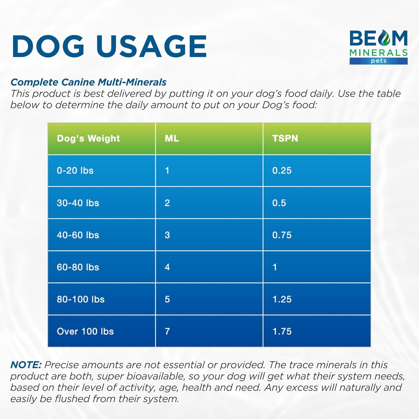 Beam Minerals Complete Canine Multi-Minerals | Full-Spectrum Minerals for Dogs | Contains Humic & Fulvic Acid | 4 fl Oz