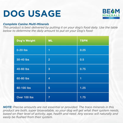 Beam Minerals Complete Canine Multi-Minerals | Full-Spectrum Minerals for Dogs | Contains Humic & Fulvic Acid | 4 fl Oz