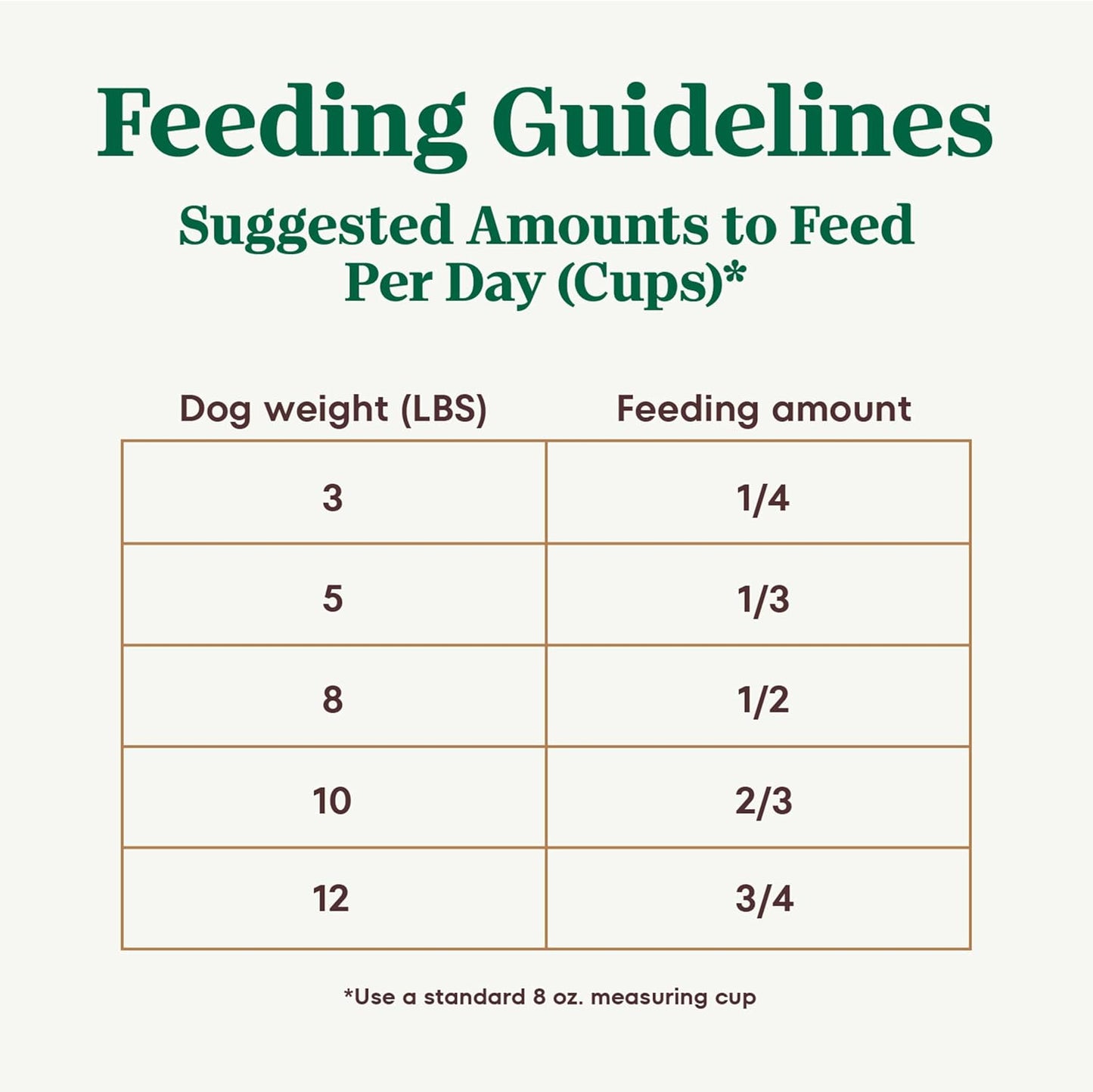 Nutro Ultra Adult Toy Breed Dry Dog Food, Chicken, Lamb and Salmon Protein Trio, 3.5 lb Bag