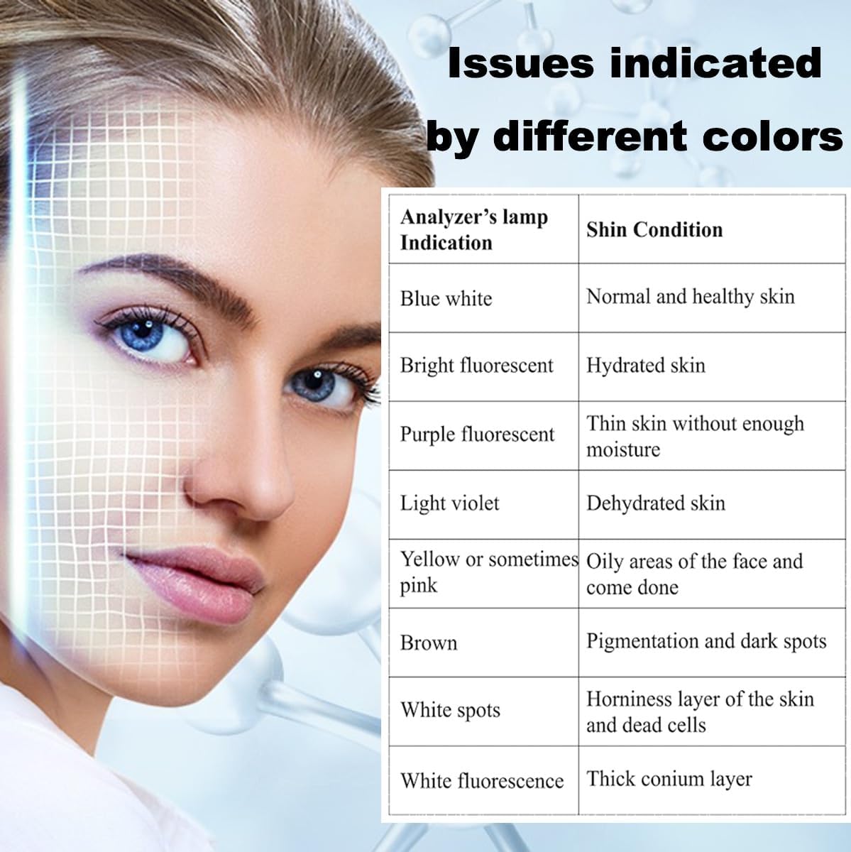 Portable Woods Lamp, Professional Woods Lamp Skin Analyzer, Rechargeable Pet Urine Detector, Built-in 3X Magnifying Mirror for Facial Skin Condition Test, w/Light Shield & Pouch