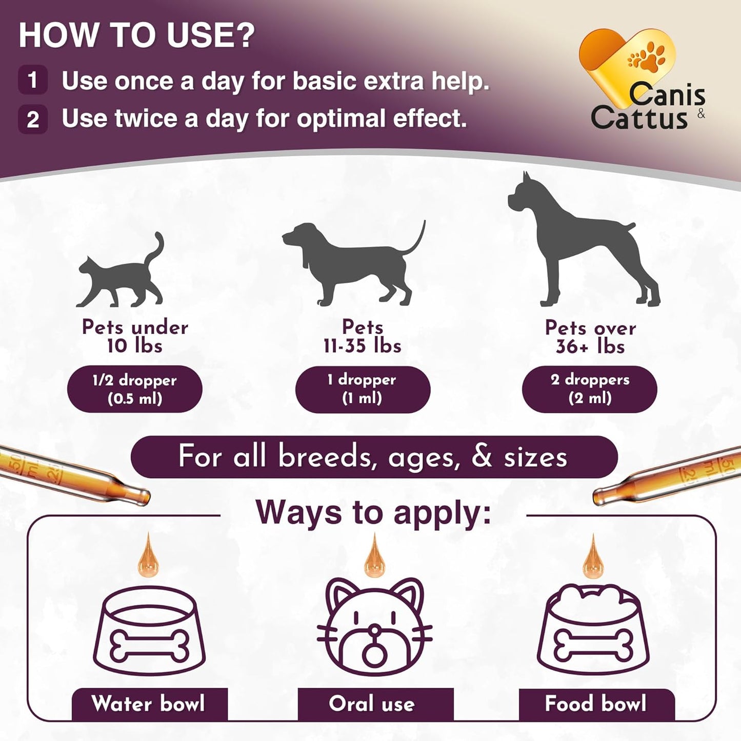 Canis&Cattus Milk Thistle for Dogs and Cats - Liver and Kidney Support for Pets – Salmon Flavor Drops for Daily Wellness – 2 oz