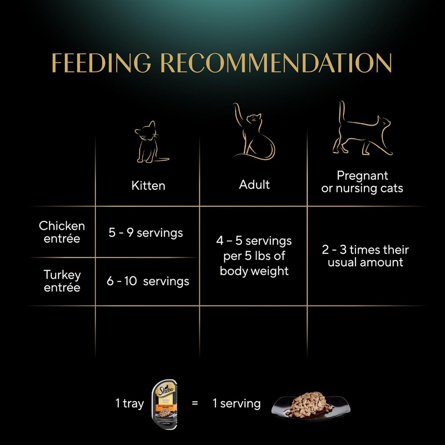 Sheba Perfect Portions Wet Cat Food Cuts in Gravy Variety Pack, Roasted Chicken Entree and Tender Turkey Entree, 2.6 oz. Twin-Pack Trays (12 Count, 24 Servings)