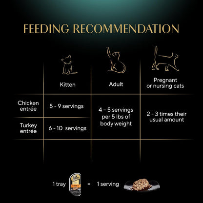 Sheba Perfect Portions Wet Cat Food Cuts in Gravy Variety Pack, Roasted Chicken Entree and Tender Turkey Entree, 2.6 oz. Twin-Pack Trays (12 Count, 24 Servings)