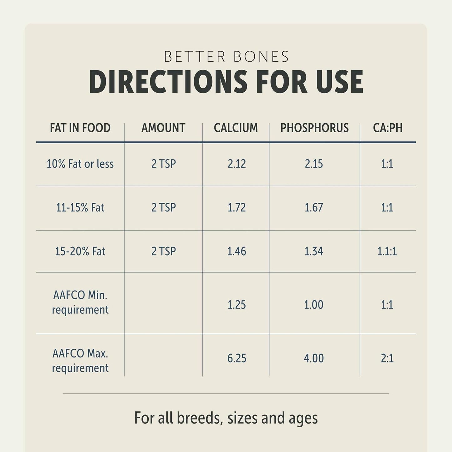 Four Leaf Rover Better Bones Bone Meal for Dogs - Dog Calcium Supplement for Healthy Joints, Teeth, & Bones - from 100% Grass-Fed New Zealand Beef Bone