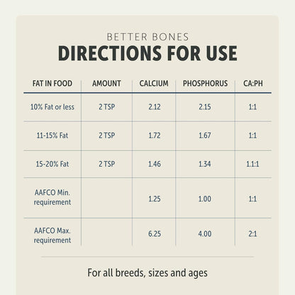 Four Leaf Rover Better Bones Bone Meal for Dogs - Dog Calcium Supplement for Healthy Joints, Teeth, & Bones - from 100% Grass-Fed New Zealand Beef Bone