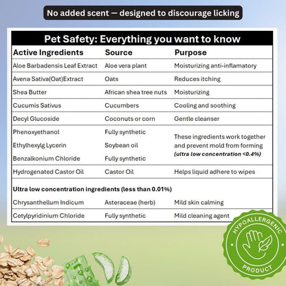 Unscented Pet Wipes for Dogs & Cats, 4×110 (440 Total) + 4 Bonus Gloves – Soothes Itchy, Dry Skin – Extra-Gentle Grooming Wipes for Paws, Ears, Eyes & Sensitive Areas – Hypoallergenic & Alcohol-Free