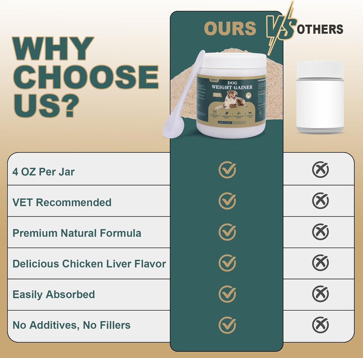 Dog Weight Gainer, High Calorie Dog Supplements, Senior Dog Supplements with Multivitamins for Support Healthy Weight & Maintain Muscle Mass, Chicken Liver Flavor, 4oz (114g)