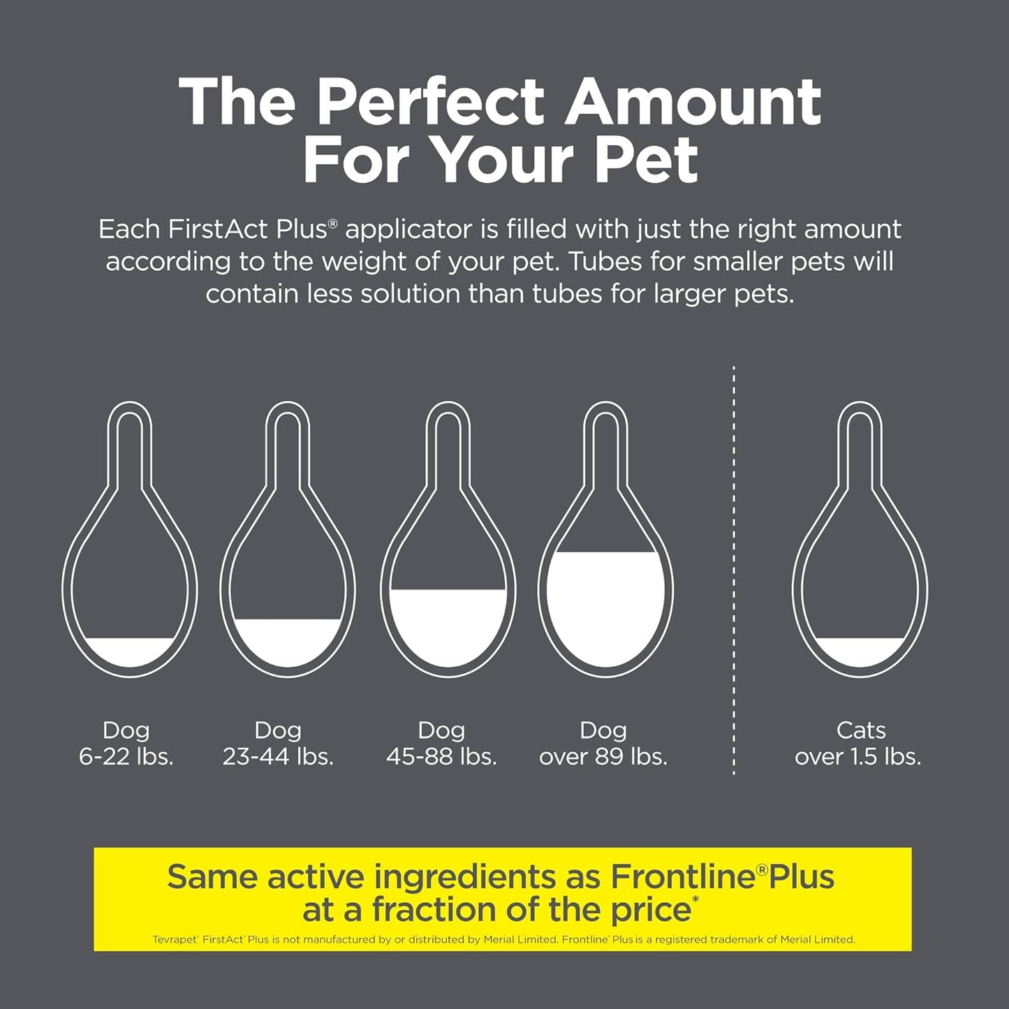 TevraPet FirstAct Plus Flea and Tick Prevention for Cats Over 1.5lbs, 6 Monthly Doses, Topical Drops