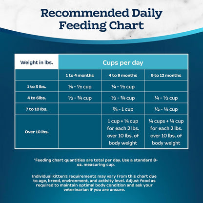 Blue Buffalo Tastefuls Kitten Food With DHA Dry Cat Food Made in the USA with Natural Ingredients, Chicken Recipe, 7-lb. Bag