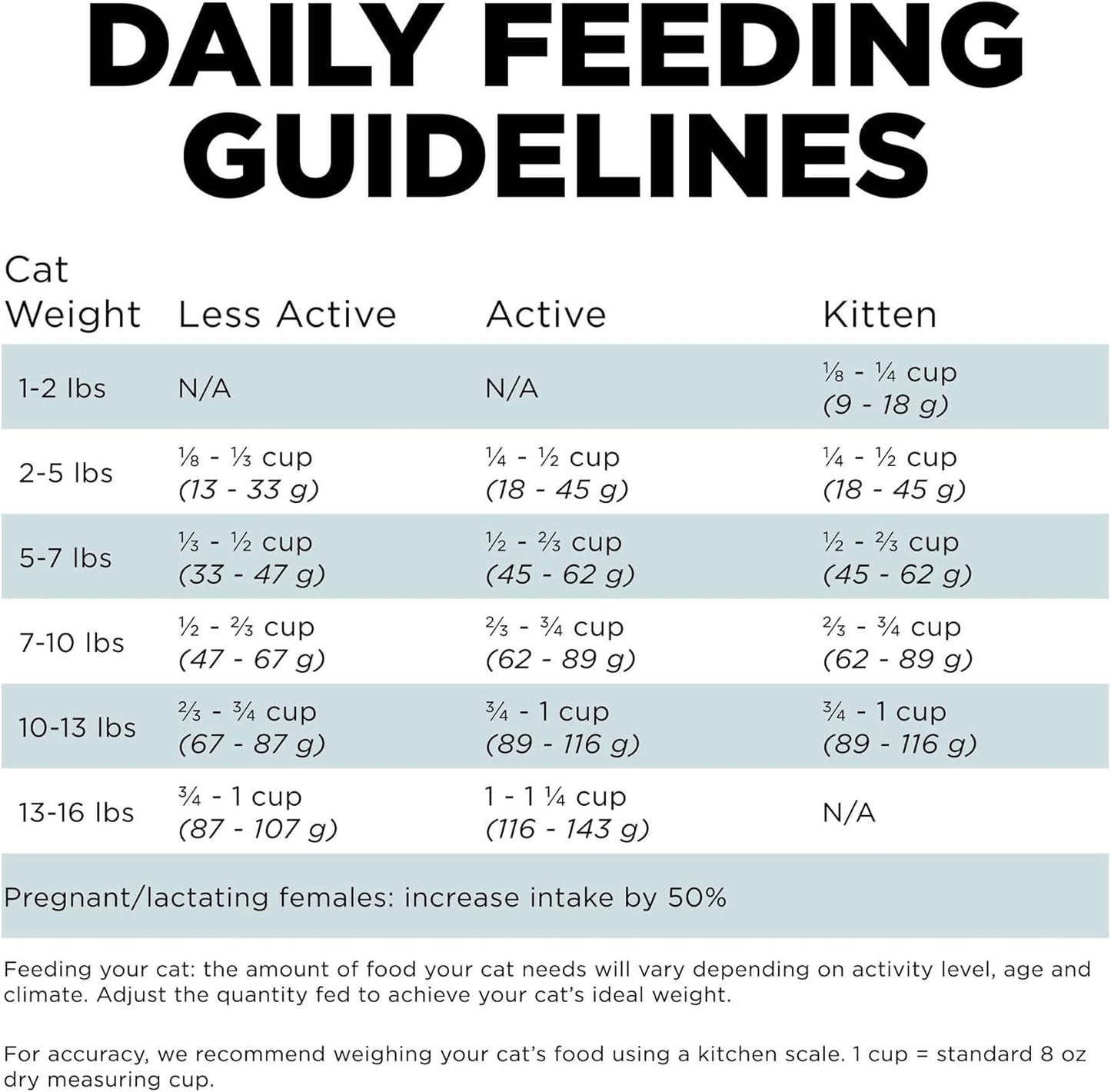 Go! Solutions Digestion + Gut Health, Dry Cat Food, Chicken Recipe with Ancient Grains, 6 lb Bag