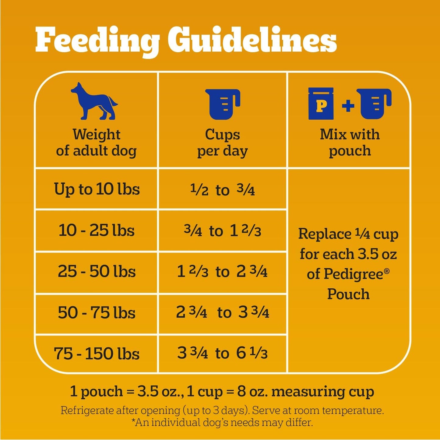 Pedigree Complete Nutrition Adult Dry Dog Food, Roasted Chicken & Vegetable Flavor, 18 lb. Bag